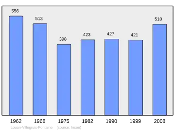 Grafiek inwonertal gemeente