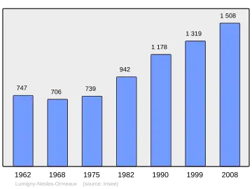 Grafiek inwonertal gemeente