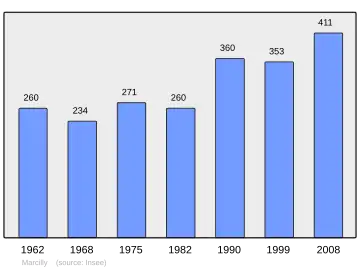 Grafiek inwonertal gemeente