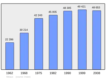Grafiek inwonertal gemeente