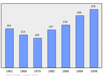 Grafiek inwonertal gemeente