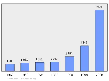Grafiek inwonertal gemeente