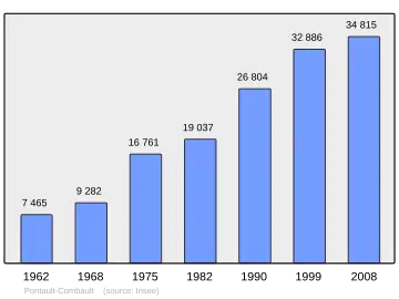 Grafiek inwonertal gemeente