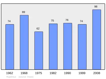 Grafiek inwonertal gemeente