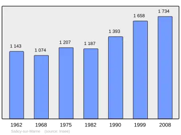 Grafiek inwonertal gemeente