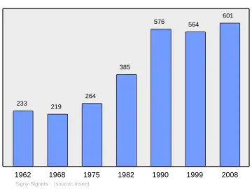 Grafiek inwonertal gemeente