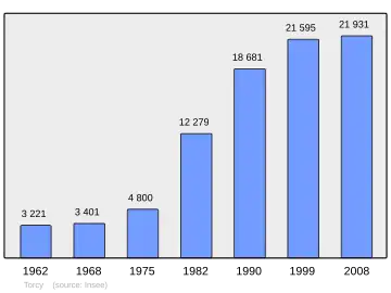Grafiek inwonertal gemeente