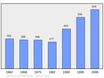 Grafiek inwonertal gemeente