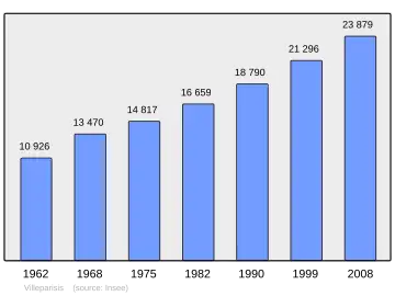 Grafiek inwonertal gemeente