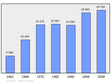 Grafiek inwonertal gemeente