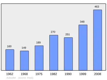 Grafiek inwonertal gemeente