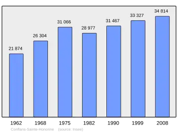 Grafiek inwonertal gemeente