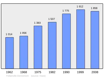Grafiek inwonertal gemeente