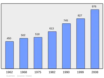 Grafiek inwonertal gemeente