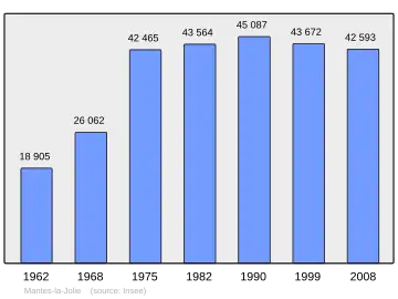 Grafiek inwonertal gemeente