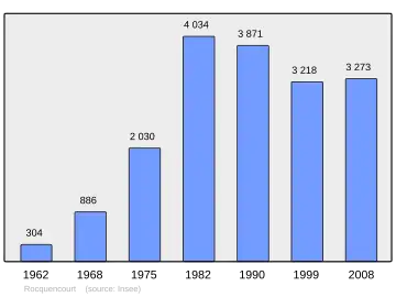 Grafiek inwonertal gemeente