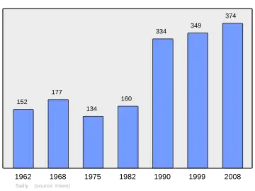 Grafiek inwonertal gemeente