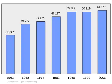 Grafiek inwonertal gemeente