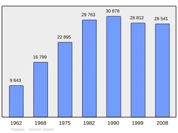 Grafiek inwonertal gemeente