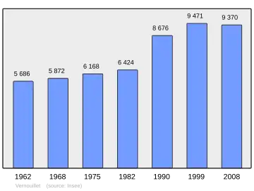 Grafiek inwonertal gemeente