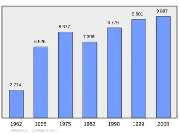 Grafiek inwonertal gemeente
