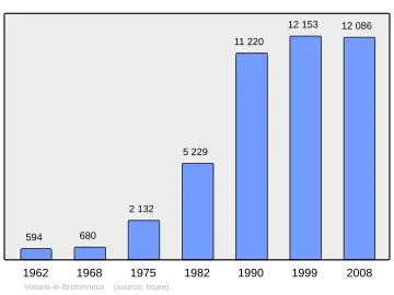 Grafiek inwonertal gemeente