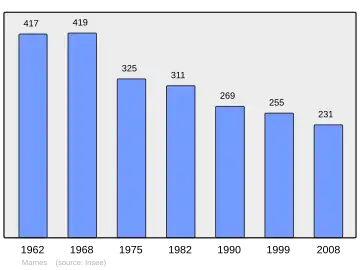 Grafiek inwonertal gemeente