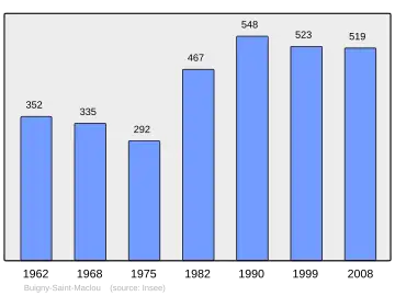 Grafiek inwonertal gemeente