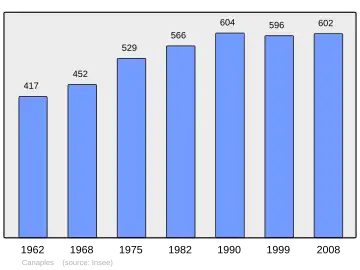 Grafiek inwonertal gemeente