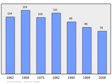 Grafiek inwonertal gemeente