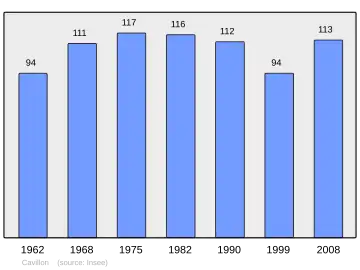Grafiek inwonertal gemeente