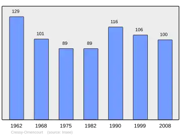 Grafiek inwonertal gemeente