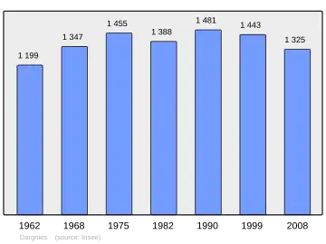 Grafiek inwonertal gemeente