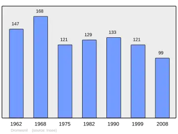 Grafiek inwonertal gemeente