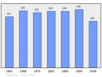 Grafiek inwonertal gemeente