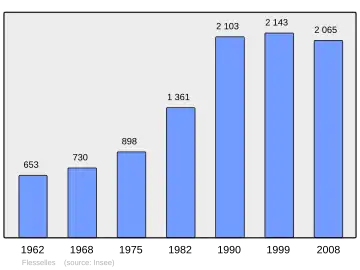 Grafiek inwonertal gemeente