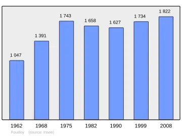 Grafiek inwonertal gemeente