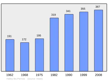 Grafiek inwonertal gemeente