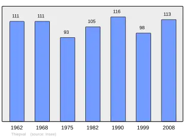 Grafiek inwonertal gemeente
