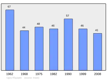 Grafiek inwonertal gemeente