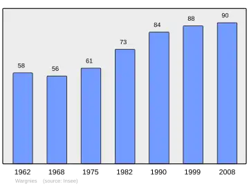 Grafiek inwonertal gemeente