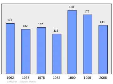 Grafiek inwonertal gemeente