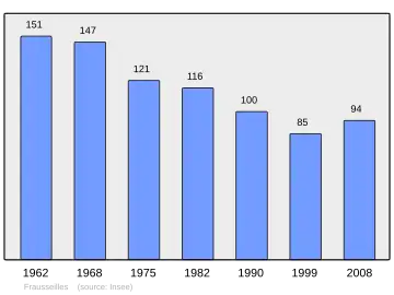 Grafiek inwonertal gemeente