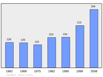 Grafiek inwonertal gemeente