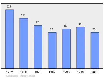 Grafiek inwonertal gemeente