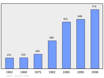 Grafiek inwonertal gemeente