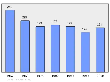 Grafiek inwonertal gemeente