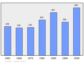 Grafiek inwonertal gemeente