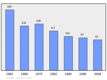Grafiek inwonertal gemeente