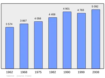Grafiek inwonertal gemeente